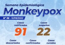 Estado do Tocantins tem 22 casos suspeitos de Monkeypox